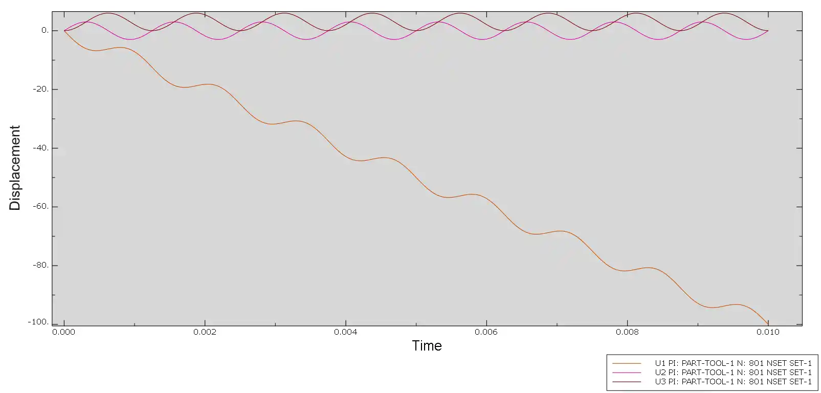 热力耦合三维多向振动切削仿真的图3